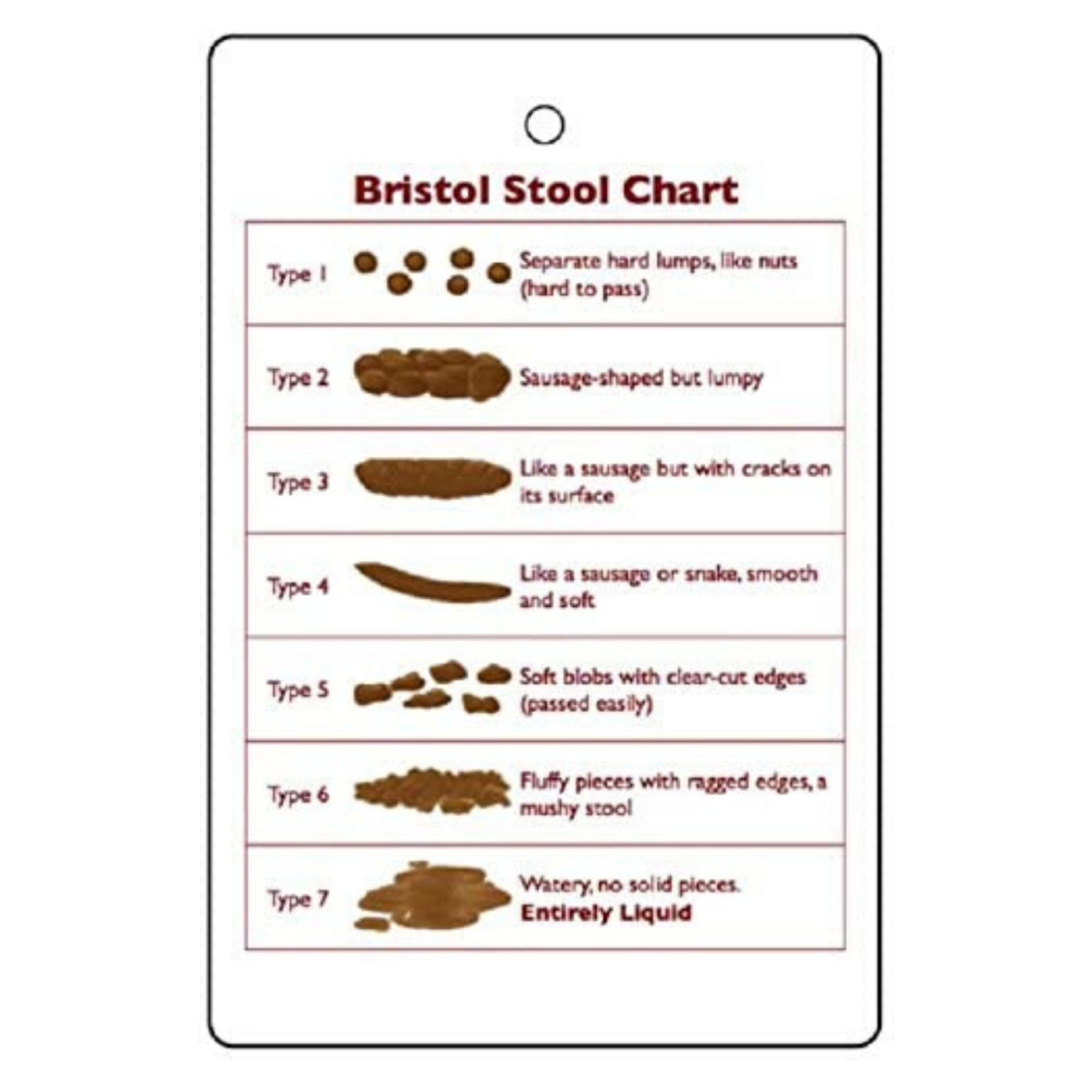Air Freshener Bristol Stool Chart